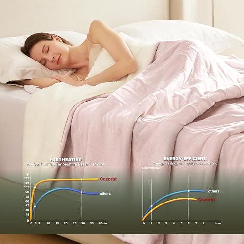 Cozorbt Heat Blanket 50”x60” Throw,Soft Flannel & Sherpa Reversible Electric Blanket with 10 Heat Settings,12 Timer Setting and 3 Hours Auto-Shut Off,ETL Certified Machine Washable,Pink thumbnail 4