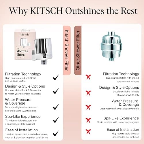 Kitsch Shower Head Filter for Hard Water – Shower Water Filter with KDF-55 & Calcium Sulfite, Helps Reduce Chlorine & Impurities, Water Softener- Bathroom Accessories for Healthier Hair & Skin- Chrome thumbnail 7