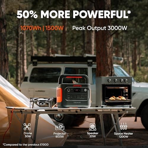 Jackery Solar Generator 1000 v2 with 200W Solar Panel,1070Wh Portable Power Station LiFePO4 Battery,1500W AC/100W USB-C Output, 1Hr Fast Charge for Outdoor,Off-Grid Living,RV,Emergency thumbnail 2