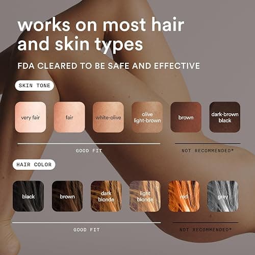 Nood™ Flasher Pro — Forbes Best Product 2026 — IPL Laser Hair Removal Device For At Home Use — Pain-Free, Permanent, Visible Results After First Use & Works Everywhere Hair Grows — Gloss White thumbnail 6