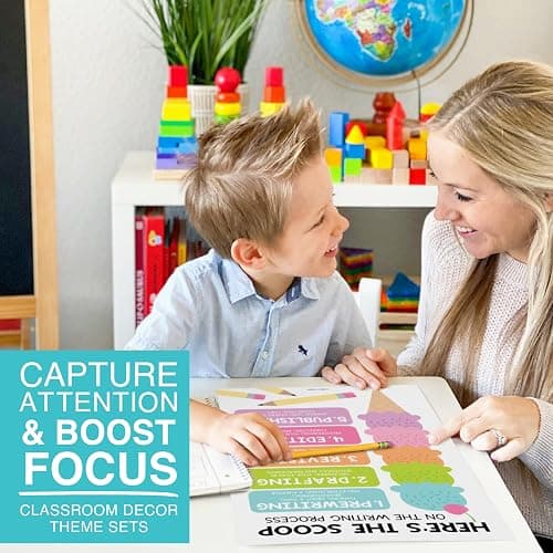Hadley Designs Parts of Speech Posters for Classroom Decor - 12 English Grammar Posters for Classroom, Writing Process Language Arts Elementary & Middle School, ELA Pastel Teacher Must Haves thumbnail 2