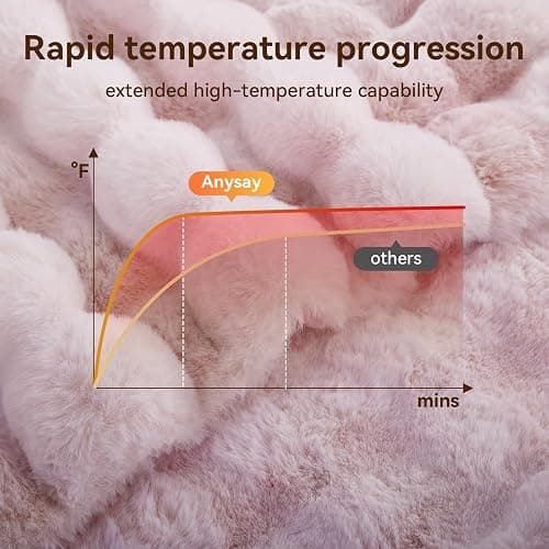 Anysay Heated Blanket Throw with 1/2/4/6/8 Hours Auto-Off 10 Heat Level, 50'' * 60'' Cozy Faux Rabbit Fur Bubble Electric Blanket with Overheat Protection(Tie-Dye Pink) thumbnail 2