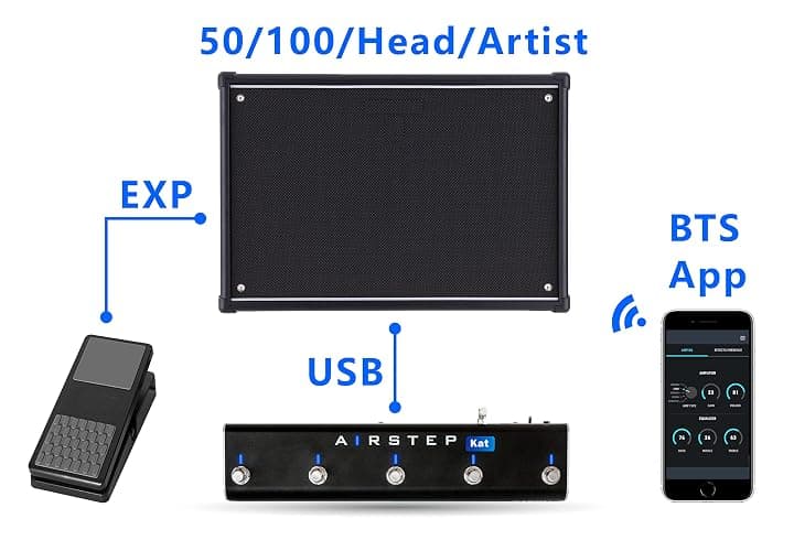 XSONIC Airstep Kat Edition KATANA MkII & I Footswitch with 5 Footswitches, 2 Control Modes(Change Presets, Toggle Effects), 300H Playtime, Modify Amp sound with BTS App for iOS and Android, Wirelessly thumbnail 7