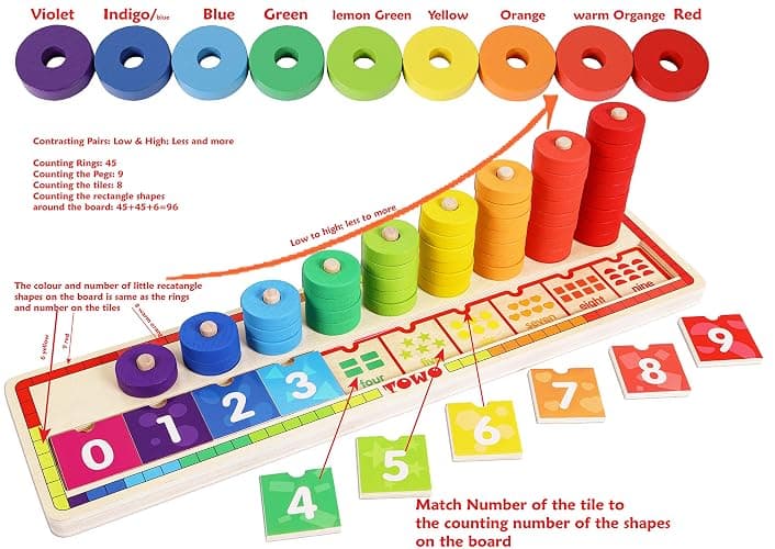 TOWO Wooden Stacking Rings and Counting Games with 45 Rings Number Blocks- Counting Ring Stacker-Wooden Sorting Counting Toy for 3 Years Old Kids Maths Learning Montessori Materials thumbnail 5