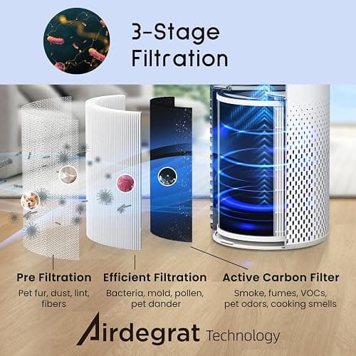 Afloia Air Purifiers for Home Bedroom Large Room Up to 1076 Ft², 3-Stage Filter Cleaner Odor Eliminator, Remove Pets Dust Dander Hair Allergy Mold Pollen Smoke Smell, Quiet 22 dB, 7 Colors Night Light thumbnail 8