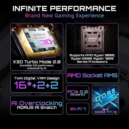GIGABYTE X870E AORUS Elite X3D AMD AM5 LGA 1718 ATX Motherboard, Supports AMD Ryzen 9000/8000/7000 Series Processors, DDR5, 16+2+2 Power Phase, 4X M.2, PCIe 5.0, WiFi 7, 5 GbE, 5-Year Warranty thumbnail 2