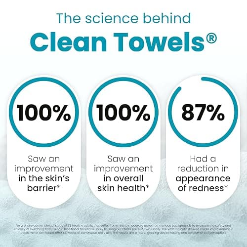 Clean Skin Club Blemish Control Clean Towels® XL, Compostable Face Towels, Light Exfoliation for Oily Skin, Eczema Association Accepted Disposable Face Towelette, Makeup Remover Dry Wipes, 50 count thumbnail 3