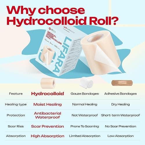 LIFARA Hydrocolloid Roll for Wound Care - Cut-to-Size, Hydrocolloid Patch Bandages with Self-Adhesive, Ultra Absorbent & Waterproof, First Aid Kit Essential (11.8mil/ 0.3mm Thickness, 2in*8ft) thumbnail 4