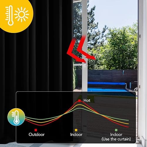 Deconovo Blackout Curtains Bedroom Super Soft Thermal Insulated Eyelet Blackout Curtains for Living Room 46 x 54 Inch Black 2 Panels thumbnail 3