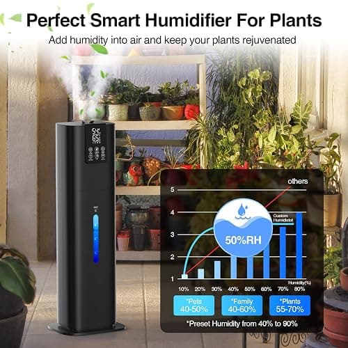 Honovos Smart Humidifiers Large Room Bedroom Home, 2.11Gal(8L) Quiet Top Fill Cool Mist Humidifier, Smart App & Remote Control, 3 Speed Humidifier with 360° Nozzle, Humidity Setting for Baby Office thumbnail 8