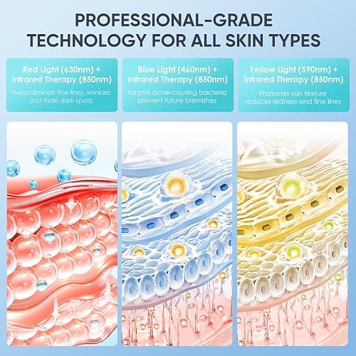 Infrared Red Light Therapy for Face: 4 Light Mode Red Light Therapy with Cooling, Home Use Beauty Equipment for All Skin Types, Christmas Birthday Gifts for Women Mom thumbnail 2