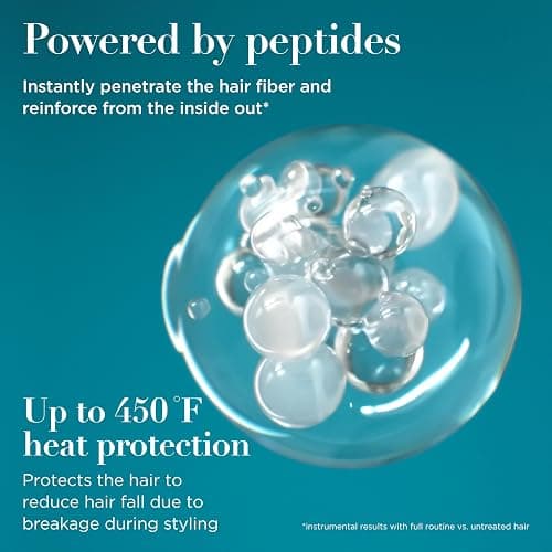 OGX ProGrowth + Peptide Serum Mist, Heat Protectant Spray Instantly Thickens Hair Root to Tip While Protecting from Breakage for Visibly Thicker, Fuller Hair, 6.5 fl. oz thumbnail 2