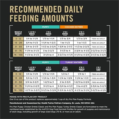 Purina Pro Plan Development Wet Puppy Food, Grain Free Chicken Entree and Grain Free Turkey Entree Variety Pack - (Pack of 12) 13 oz. Cans thumbnail 10