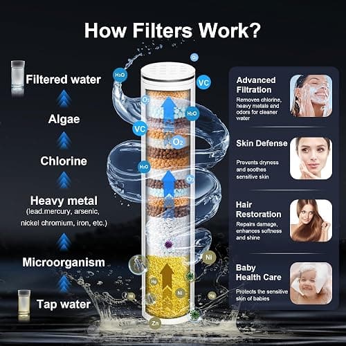Filtered Shower Head with Handheld, FunnyAir Filtered Shower Head with 3-PCS Filters For Hard Water, 10-Spray Modes 5" High Pressure Shower Head, 2 Built-in Power Jets Shower Heads, Chrome thumbnail 2