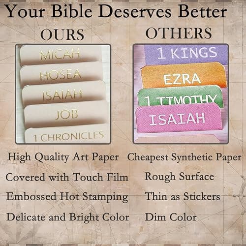 Laminated Bible Tabs for Women and Men,Bible Study Tabs,Bible Study Journaling Supplies,Bible Book Index Tabs thumbnail 3