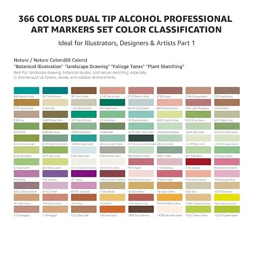Bianyo 366 Colors Dual Tip Professional Alcohol Markers Set, Brush and Fine Tips for Illustration Portraits Comics Fashion Architecture, Includes Carry Bag with Shoulder Strap thumbnail 5