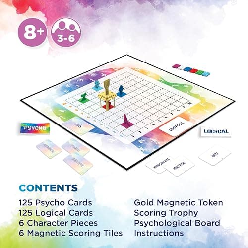 Psychological Board Game for Friends Who Do Your Friends Think You are? | Family Game Night, Travel Games, Friends Games, Can Your Friends Guess Who You Are? thumbnail 6
