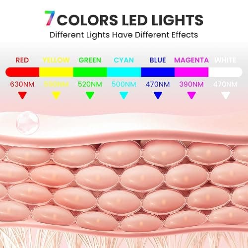 gelpal 7-1 Colors Red Light Therapy For Face，LED Facial Skin Care Mask,Red Light Mask for Face, LED Facial Mask Light,Salon or Home,White. thumbnail 5