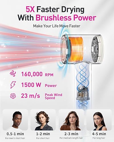 High-Speed Hair Dryer, 160,000 RPM Brushless Motor for Ultra-Fast Drying,500M Ionic Negative for Frizz Reduce, Low Noise Thermo-Control Blow Dryer with Diffuser for Curly Hair Women and Men,White thumbnail 3