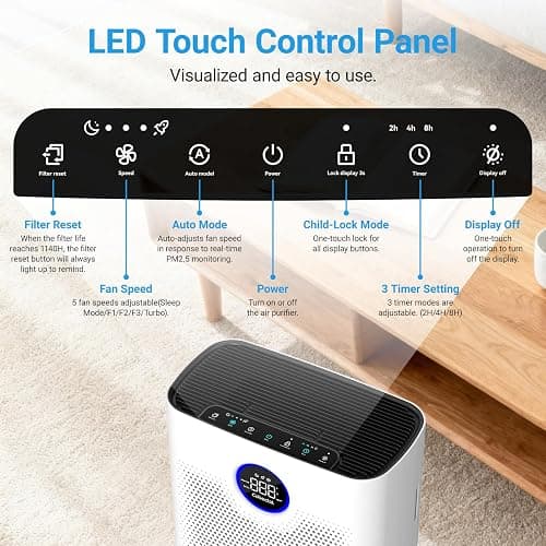 Air Purifiers for Home Large Room Up to 2216 Ft², Cobectal Pet Air Cleaner with 3-in-1 Filter, PM2.5 Air Quality Sensor, Aroma Function, Room Air Purifier for Home, Office, RVs, White thumbnail 3