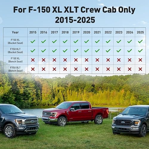 DiffCar for Ford F150 Seat Covers 2015-2022 2023 2024 2025,Full Set Leather Waterproof Black Trucks Pickup Seat Covers Custom Fit for Ford F150 Accessories,Car Seat Cover for SuperCrew/CrewCab(XL,XLT) thumbnail 4