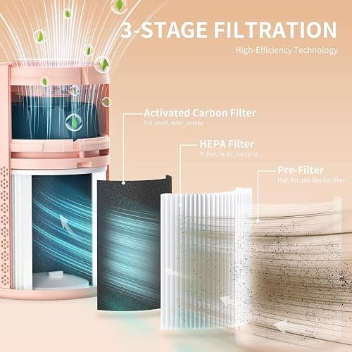 AIRROMI Air Purifier for Bedroom with HEPA 3-in-1 Filter, Pet Air Purifier for Home Cat Pee Smell, Covers Upto 990 Ft², Quiet 360°intake Air Cleaner for pet hair,allergies,Dust,Smoke A2001 Orange - Orange thumbnail 3