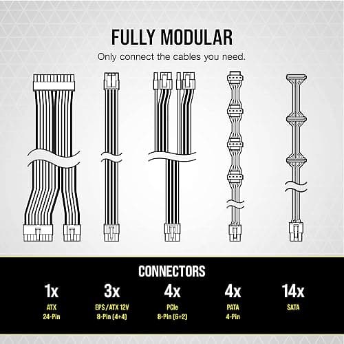CORSAIR RM Series (2021), RM650, Fully Modular Power Supply thumbnail 4