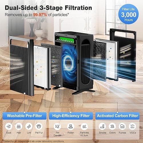 KNKA Air Purifiers for Home Bedroom Up to 1,695 Ft² in 1 Hr, APH4000, Black | HEPA Sleep Mode Air Cleaner with Washable Pre-Filter, AHAM VERIFIED, AQI Display, Pet Mode for Pet Dander, Dust & Pollen thumbnail 5