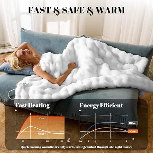 IUUI Electric Heated Blanket Throw 50''x60'',Luxury Faux Rabbit Fur Heating Throw Blankets,Fast Heating with 1/2/4/6/8/10 Hours,Overheat Protection, Quick Heating, Memory Function, Gift-Ready Design thumbnail 3