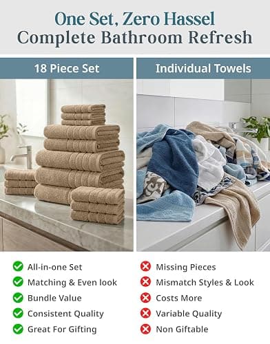 Casa Platino 18 Pcs 100% Cotton Towel Set - Soft, Absorbent & Perfect Family Set - 6 Bath, 6 Washcloths, 6 Hand Towels for Bathroom - Ideal for Home, Spa & Gym - Quality You Can Trust - Beige thumbnail 5
