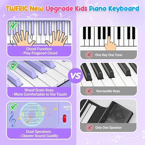 Piano Keyboard, 61 Key Upgrade Kids Pianos Music Toy with Light-up Keys & Pro Teaching Modes, Dual Speaker, 70 Demos,100 Tones, 100 Rhythms Perfect Christmas/Birthday Gift for Kids (Purple) thumbnail 7