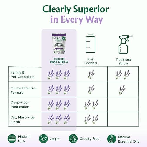 Good Natured Brand | Carpet Deodorizer & Freshener Powder | 31 oz Pet Odor Eliminator for Strong Odor & Pet Urine | Fresh Natural Lavender Scent | Safe for Homes with Pets thumbnail 7