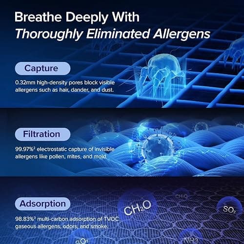 LEVOIT Air Purifiers for Home Large Room Up to 1875 Ft² with Washable Pre-Filter, AHAM VERIFIDE, Air Quality Monitor, HEPA Sleep Mode for Allergies, Pet Hair in Bedroom, Vital 200S-P, Black thumbnail 5