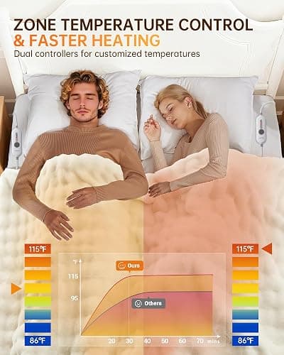 GarveeHome Heated Blanket Queen, Dual Control Faux Fur Electric Blanket with 4 Heat Settings, Soft Bubble Blanket with 8 Hour Auto-Off & Overheat Protection, for Gifts Home Couch or Bed, White thumbnail 5
