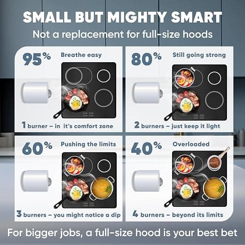 BREETEE Portable Range Hood Kitchen–5-Layer Filter Compact Desktop Exhaust Fan, Powerful 3-Speed Smoke Removal, Low Noise Countertop Range Hood, Oil Cup, for Apartments, Dorm, RV, Indoor BBQ–Off-white thumbnail 3