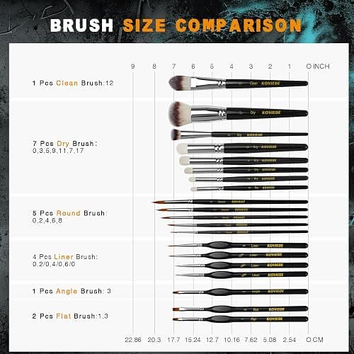 KOVIEDE Miniature Paint Brushes Dry Brush, 20PCS Fine Detail Paint Brush Set for Blending, Dusting, Acrylic Oil Watercolor Painting, Model Painting, Crafts, Paint by Numbers thumbnail 5