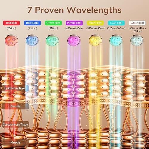 Red Light Therapy Mask for Face,Cordless LED Face Mask Light Therapy,USB C Rechargeable,Infrared Lights Masks for Home Working Travel Yoga Sleep thumbnail 7