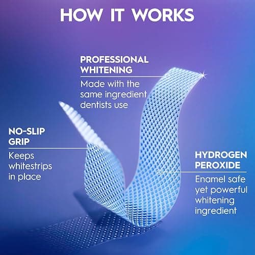 Crest 3DWhitestrips Sensitive White At-Home Teeth Whitening Kit, 18 Treatments, Gently Removes 15 Years of Stains thumbnail 6