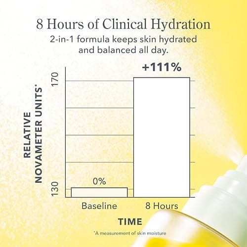 Beekman 1802 Milk Shake Hydrating Face Mist - Hyaluronic Acid & Squalane Facial Mist Minimizes Pores & Gently Moisturizes - Makeup Setting Spray - Fragrance-Free thumbnail 3