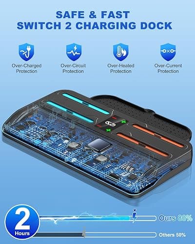 Switch 2 Storage Dock for Nintendo Switch 2 Controllers&Console, [20 Game Card Slots] All-in-one Joy-Con 2 Charging Docks, Controller Organizer Station Accessories for Family&Friends, Multiplayer thumbnail 6