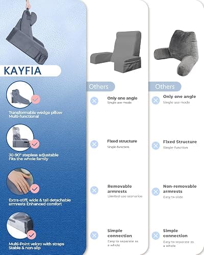 Reading Pillow with 30-90° Stepless Adjustable Angle & Height, 2 in 1 Back Wedge Pillow for Bed Sitting up with Detachable Arms Rest, Backrest Pillow for Reading/Gaming/Working in Bed or Couch, Medium thumbnail 7