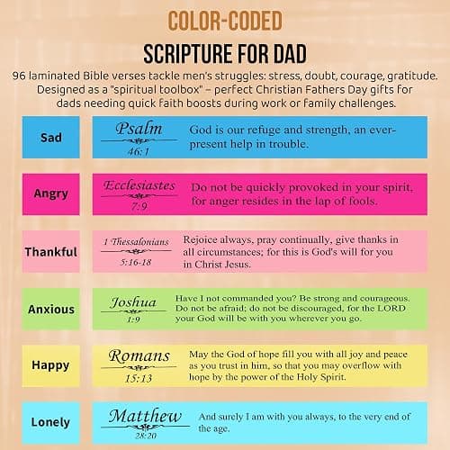 Father's Day Gifts for Dad from Daughter Son, Dad Birthday Gift for Daddy Papa Fathers Day Christian Gifts for Stepdad Step Father in Law Dads Birthday Present Bible Verse Jar thumbnail 5