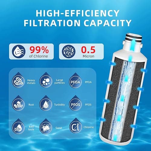 LT1000P ADQ747935 Water Filter 6-Month Replacement for LG LT1000P/PC/PCS ThinQ Water Filter AGF80300704,LRFS28XBS,LRFLC2706S,LRMXS2806S,LMXS28626S,LFXS26973S,LFXC22526S,3 Combo Set thumbnail 4