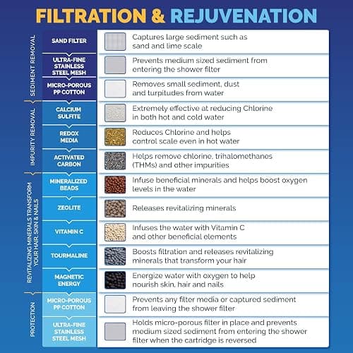 AquaBliss High Output Revitalizing Shower Filter - Reduces Dry Itchy Skin, Dandruff, Eczema, and Dramatically Improves The Condition of Your Skin, Hair and Nails - Chrome (SF100) thumbnail 5