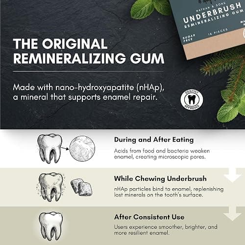 Underbrush Variety Pack Remineralizing Natural Gum, Sugar Free Xylitol Gum with Hydroxyapatite, Supports Fresh Breath and Oral Health, Tree Sap Base, Gluten Free, No Sucralose or Aspartame, 4 Pack thumbnail 2