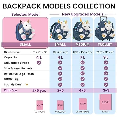 Naturally KIDS Toddler Backpack w Unicorn Toys, 2 Year Old Girl Birthday Gift, 3 Year Old Girl Gift Boy, Toddler Unicorn Toy thumbnail 5