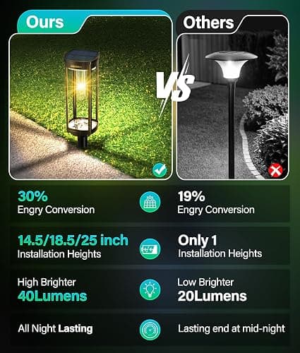 COXSENI Solar Pathway Lights Outdoor 8 Pack, Bright Solar Path Lights Outside Waterproof, Sidewalk Lights Solar Powered Landscape Light for Walkway Driveway Lawn Patio Yard Garden thumbnail 5