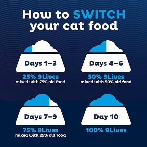 9Lives Indoor Complete Dry Cat Food, 20 lb. Bag thumbnail 6
