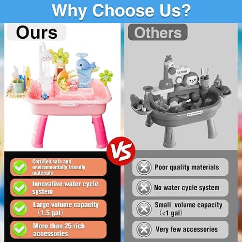 Toddler Water Table for 1-3 Year Old - Upgraded Electric Pump Water Toys, Outdoor Sensory Play Sand & Water Table, Kitchen Sink Toy with Running Water & Fishing Game, Summer Gifts for Boys Girls(Pink) thumbnail 6