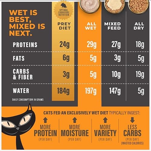 Tiki Cat Solutions Mousse Multipack Wet Cat Food, Digestion, Chicken & Egg, 2.4 oz. Pouch (12 Pack) thumbnail 8